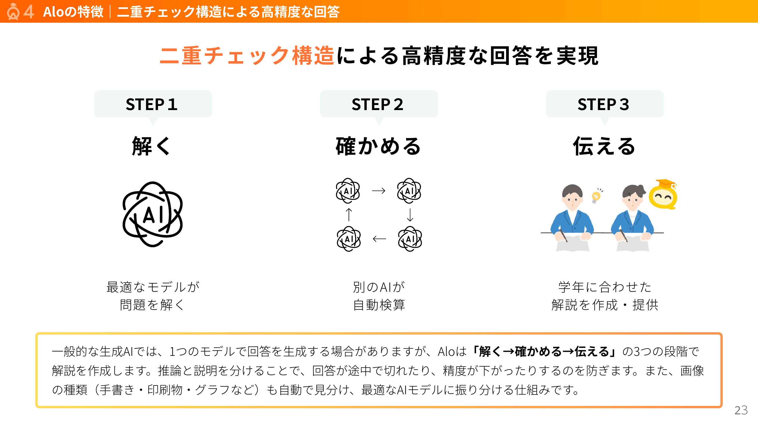 二重チェック構造