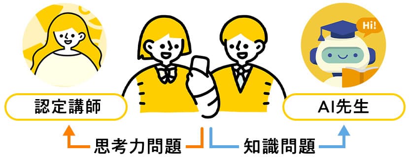 自学自習の質が大幅に向上！