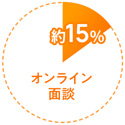 オンライン面談