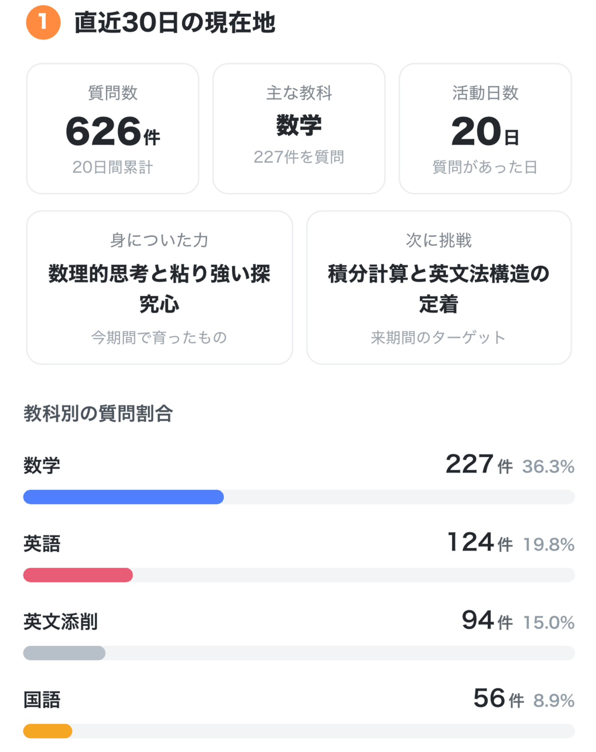 今のつまずき