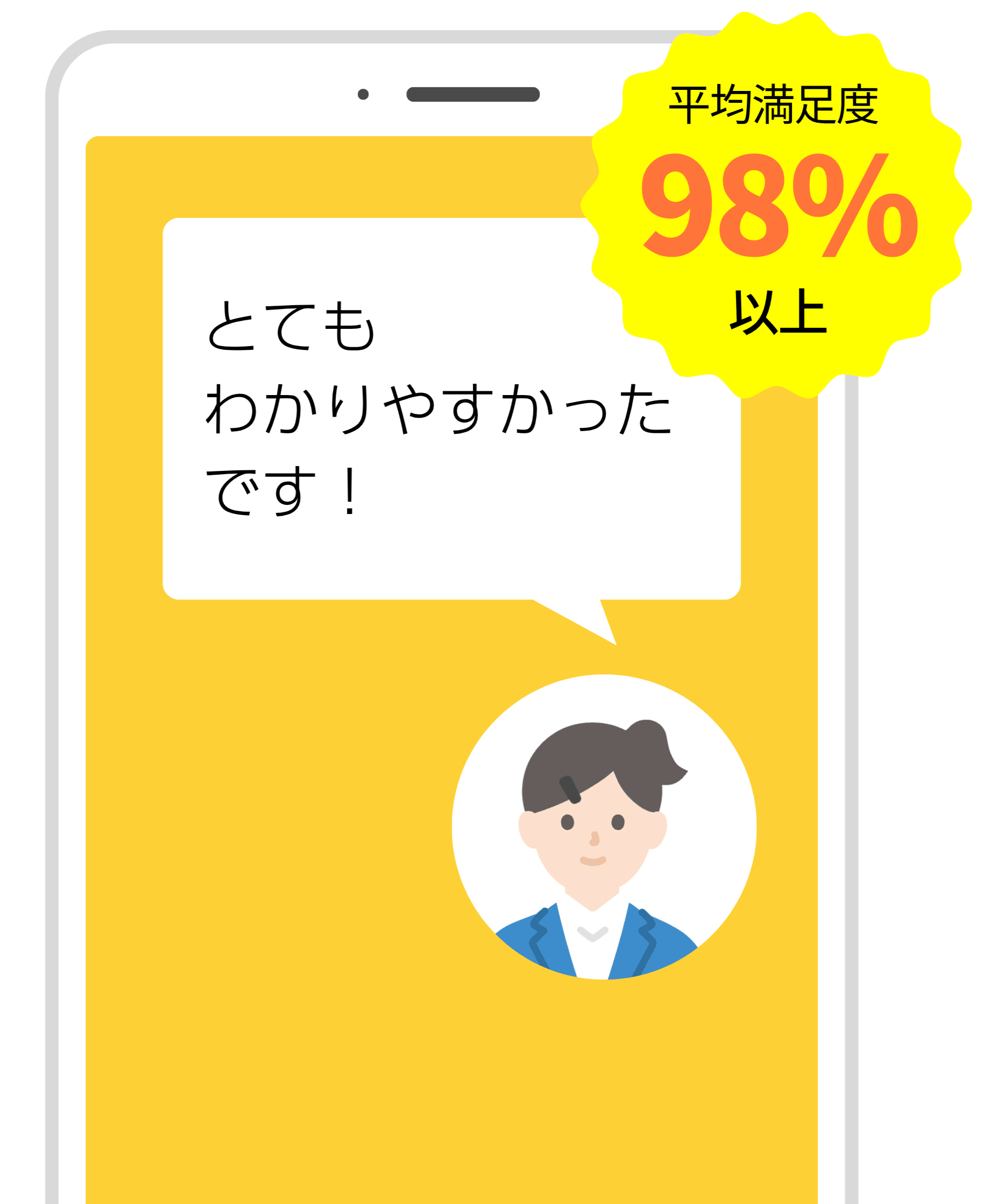 平均満足度98%以上