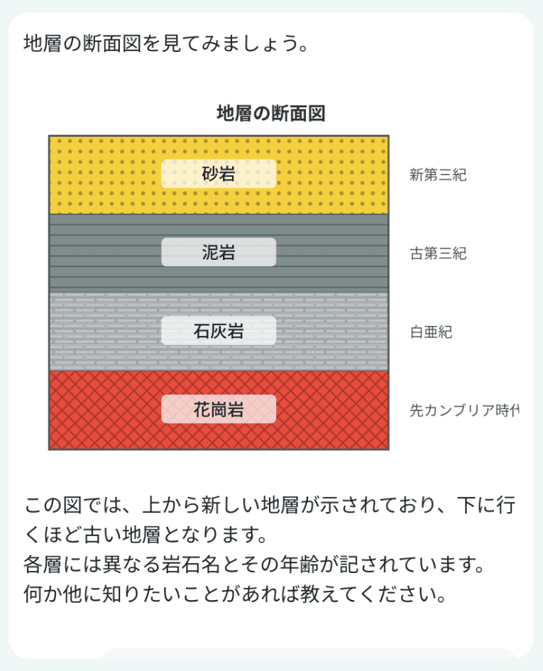 地学の解説イメージ