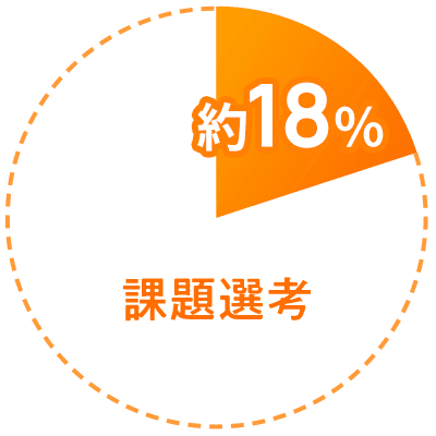 課題選考