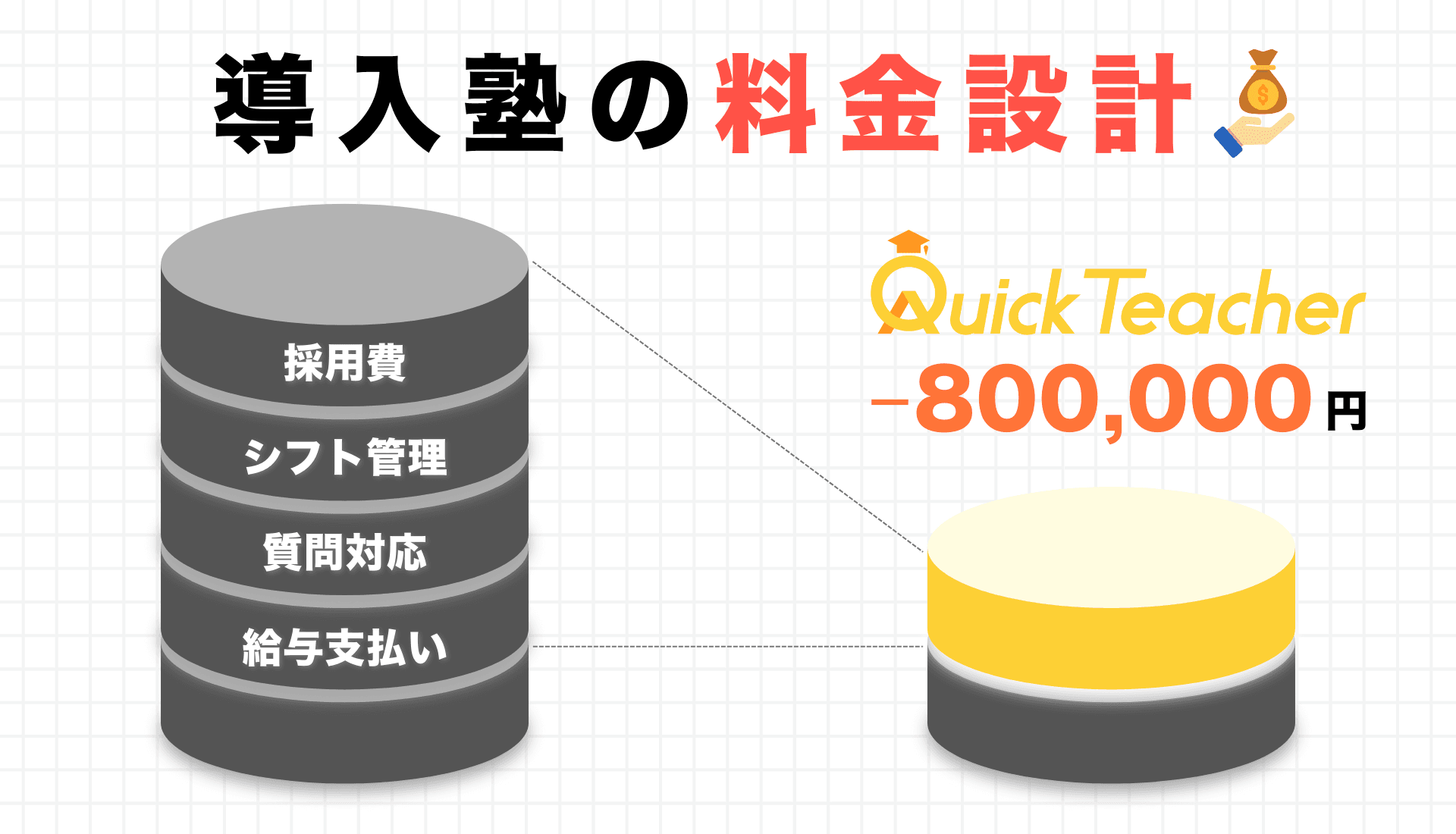 【費用対効果は?!】導入塾の料金設計から考える最適解