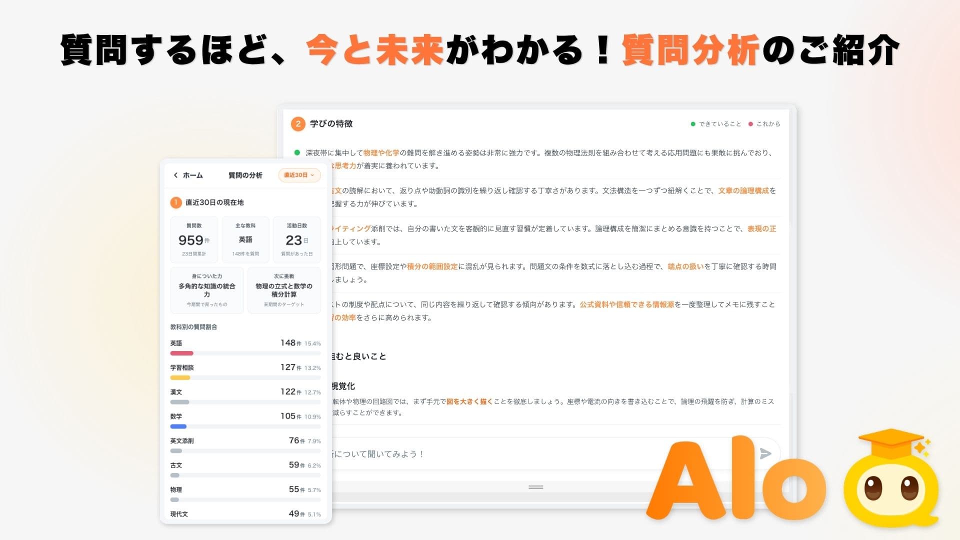 質問するほど、今と未来がわかる!質問分析のご紹介