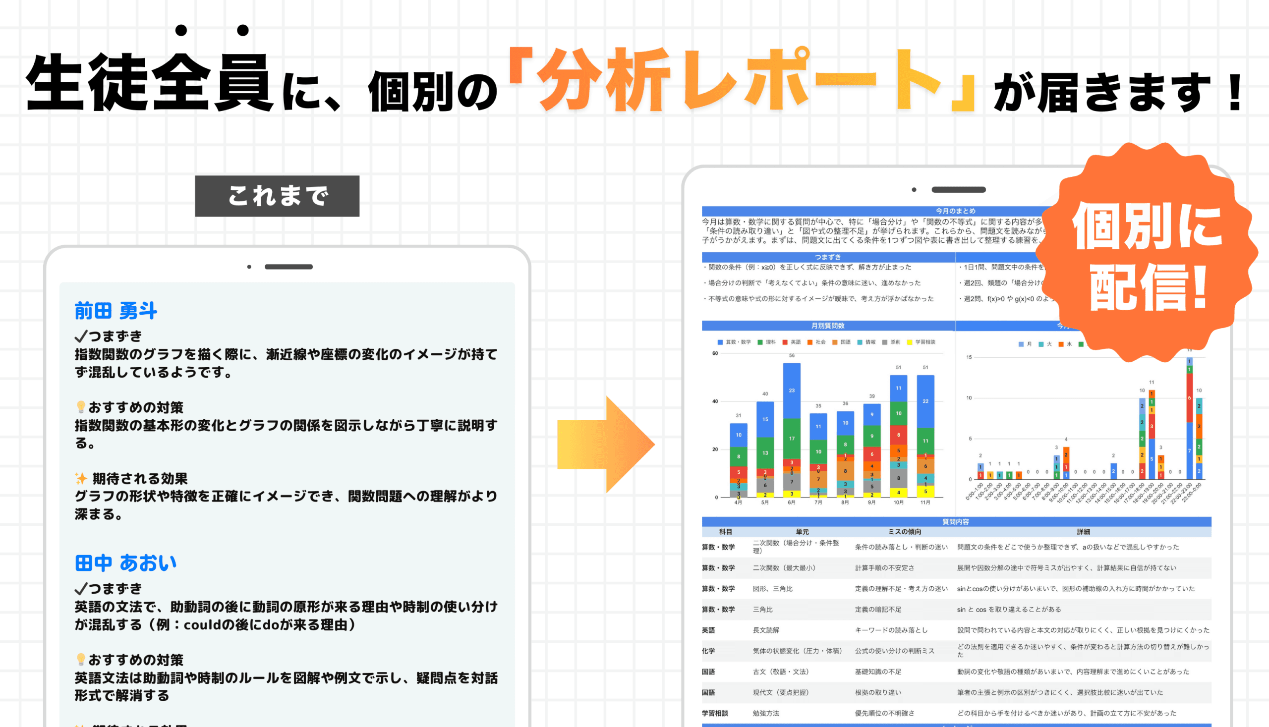 【アップデート情報】生徒一人ひとりに分析レポートが届くようになりました